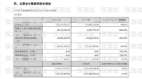 電銷卡的優缺點及問題分析電銷卡的優缺點及問題分析