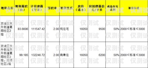 青島做電銷的用什么卡比較好青島做電銷的用什么卡比較好呢