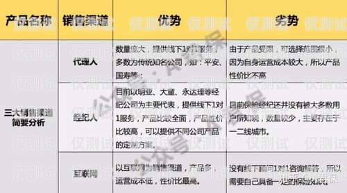 青島做電銷的用什么卡比較好青島做電銷的用什么卡比較好呢