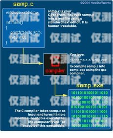 EC外呼系統使用教程，開啟高效溝通的新途徑ec外呼系統官網
