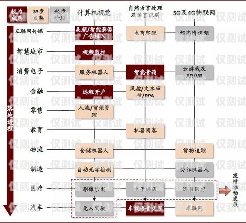 滄州外呼系統廠家供應，助力企業高效溝通與發展滄州外呼系統廠家供應電話