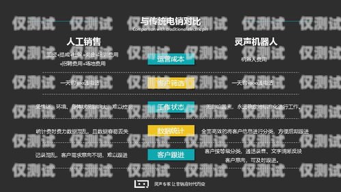 賣房用什么電銷機器人好房產電銷機器人