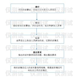 寧波電銷手機(jī)卡申請流程全解析寧波電銷手機(jī)卡申請流程圖