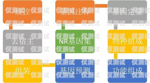 寧波電銷手機(jī)卡申請流程全解析寧波電銷手機(jī)卡申請流程圖