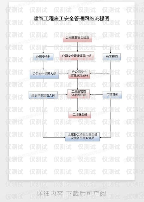 寧波電銷手機(jī)卡申請流程全解析寧波電銷手機(jī)卡申請流程圖