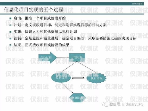 區局營銷外呼系統，提升營銷效率與精準度的利器外呼營銷管理辦法