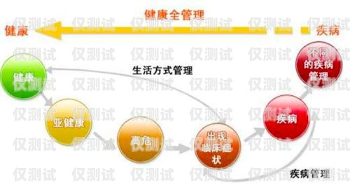 區局營銷外呼系統，提升營銷效率與精準度的利器外呼營銷管理辦法