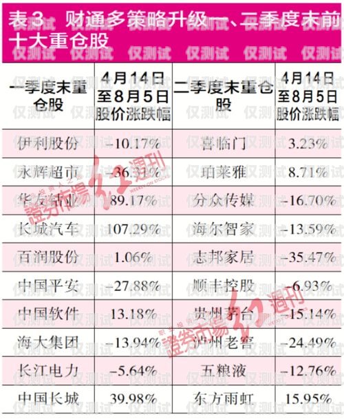 麗江電銷卡成本分析與優化策略麗江電銷卡成本多少