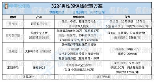 麗江電銷卡成本分析與優化策略麗江電銷卡成本多少