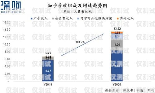 電話機器人價位高嗎？全面解析其成本與價值電話機器人價位高嗎知乎