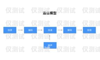 黃岡人工坐席外呼系統，提升溝通效率與服務質量的利器
