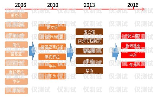 鄂州外呼系統廠商，助力企業高效溝通與發展外呼系統多少錢