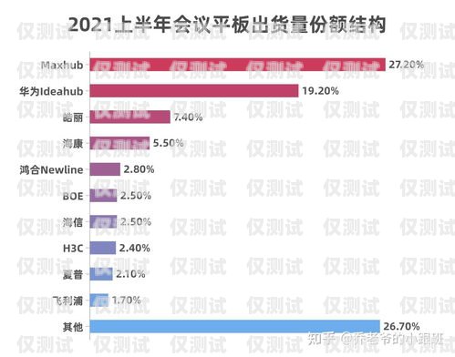 惠州電話外呼系統排名，如何選擇最適合您的系統？惠州外呼公司