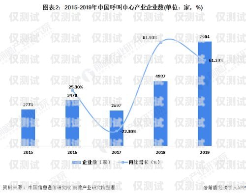 寧波外呼業務系統，提升企業溝通效率的利器寧波呼叫中心