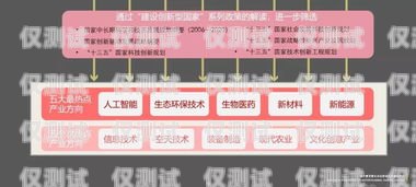蘭州正規外呼系統代理商，為企業溝通搭建高效橋梁外呼系統代理加盟
