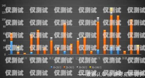 金融行業電話外呼系統，提升效率與服務的利器金融行業外呼系統電銷