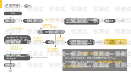金融行業電話外呼系統，提升效率與服務的利器金融行業外呼系統電銷