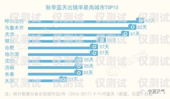 株洲外呼系統哪家強？全面解析與深度比較株洲專注服務型呼叫中心