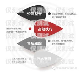 常州機器人外呼系統，創新驅動的高效溝通解決方案常州機器人外呼系統廠家