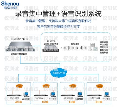 廈門AI外呼系統價格解析，影響因素與合理選擇廈門ai外呼系統價格多少