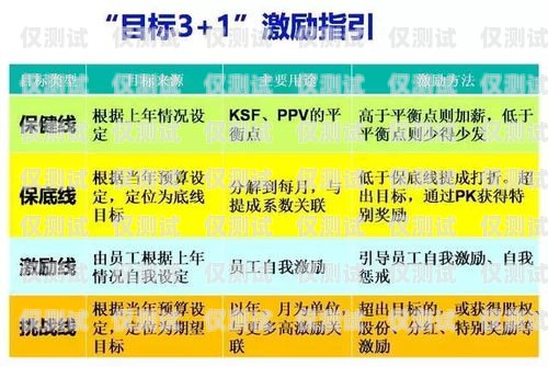 信用卡電銷工資待遇，機遇與挑戰(zhàn)并存做信用卡電銷業(yè)務(wù)員怎么樣