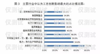 電銷機器人問卷調查，創新與挑戰并存電銷機器人問卷調查分析