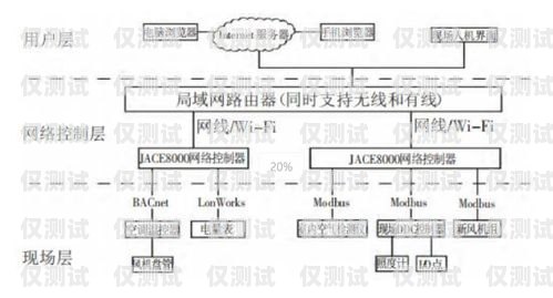外呼系統的奧秘，定義、功能與價格解析外呼系統有什么用
