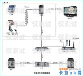 四平外呼系統(tǒng)接口對接，提升溝通效率與服務(wù)質(zhì)量的關(guān)鍵外呼系統(tǒng)線路對接