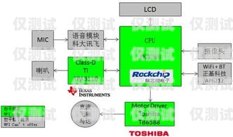 電銷機(jī)器人報(bào)價(jià)方案撰寫要點(diǎn)與技巧電銷機(jī)器人的報(bào)價(jià)方案怎么寫啊