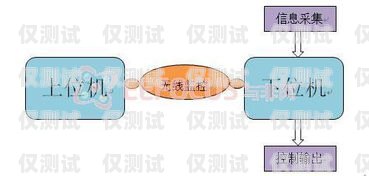 電銷機(jī)器人報(bào)價(jià)方案撰寫要點(diǎn)與技巧電銷機(jī)器人的報(bào)價(jià)方案怎么寫啊