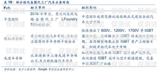蘇州電銷封卡現(xiàn)象深度剖析及應對策略電銷封卡怎么解決