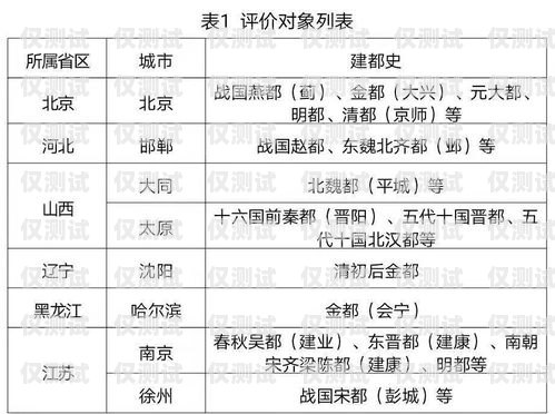 周口電話外呼系統價位，影響因素與合理選擇外呼400電話