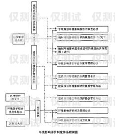 周口電話外呼系統價位，影響因素與合理選擇外呼400電話