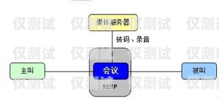 外呼系統避免錄音的應對策略外呼系統避免錄音怎么辦啊