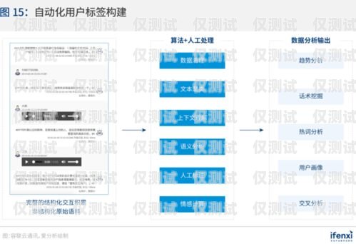 數企云外呼系統太原，助力企業高效溝通與發展數企云呼叫系統