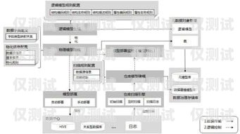 數企云外呼系統太原，助力企業高效溝通與發展數企云呼叫系統