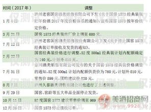電銷電話號碼卡，機遇與挑戰并存電銷卡是什么意思