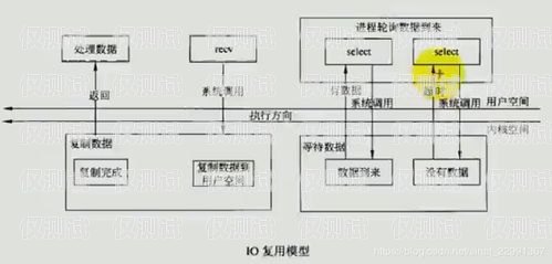 西安回撥外呼系統多少錢？全面解析與選擇指南西安電話外呼系統