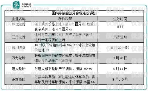 電銷卡辦理多少錢一個？全面解析電銷卡價格及相關(guān)因素電銷卡辦理多少錢一個月