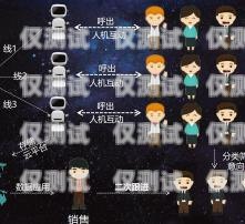 語音外呼系統圖片大全高清，探索高效溝通的視覺盛宴語音外呼系統圖片大全高清版