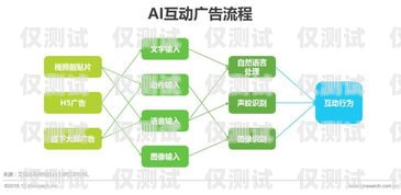 AI電話外呼營銷系統搭建全攻略ai電話外呼營銷系統怎么搭建的