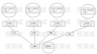 AI電話外呼營銷系統搭建全攻略ai電話外呼營銷系統怎么搭建的