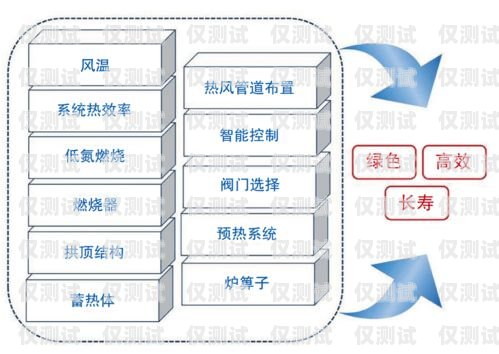 銀川智能外呼系統，開啟高效溝通新時代銀川智能外呼系統設計招聘