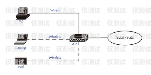網絡外呼系統(tǒng)上級單位是哪？全面解析與探討網絡電話外呼系統(tǒng)