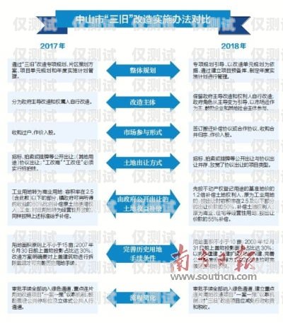 中山國產(chǎn)外呼系統(tǒng)怎么樣？全面解析與深入探討
