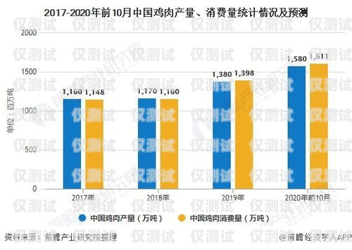 廣東群呼電銷機(jī)器人市價(jià)，市場(chǎng)現(xiàn)狀與影響因素分析電話群呼機(jī)器人