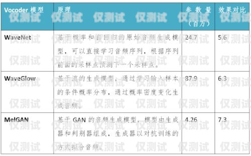 探索智能外呼系統，功能與應用解析智能外呼是什么意思