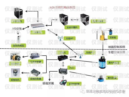 惠州智能外呼系統介紹惠州智能外呼系統介紹資料