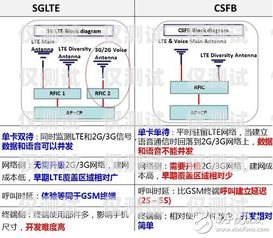 豐信電銷卡激活不了怎么回事？全面解析與解決方案豐信電銷卡激活不了怎么回事兒