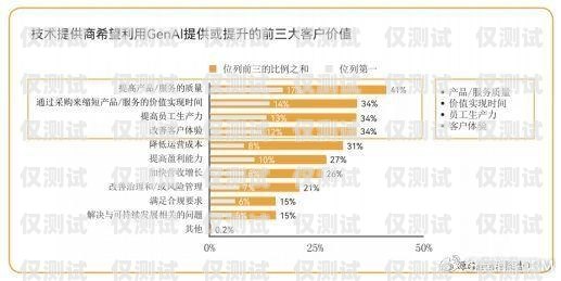 城口智能外呼系統，助力城口企業發展的新引擎智能外呼系統軟件